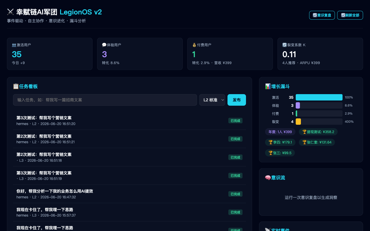管理控制台